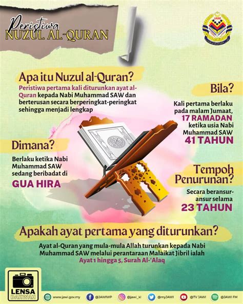 nuzul al-quran kl